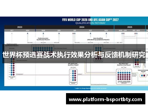 世界杯预选赛战术执行效果分析与反馈机制研究