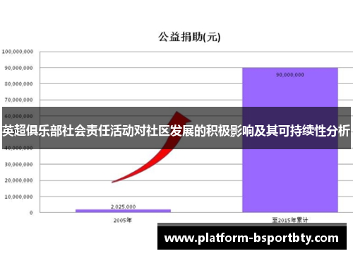 英超俱乐部社会责任活动对社区发展的积极影响及其可持续性分析