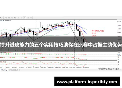 提升进攻能力的五个实用技巧助你在比赛中占据主动优势