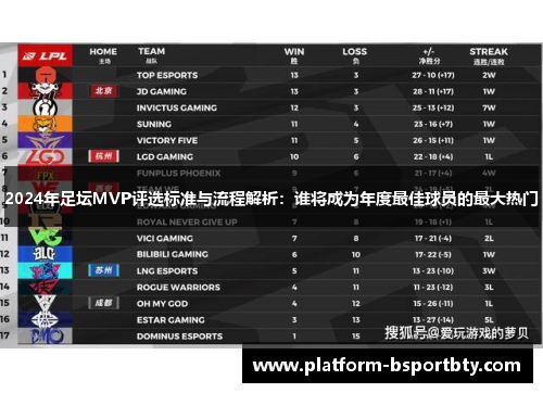 2024年足坛MVP评选标准与流程解析：谁将成为年度最佳球员的最大热门