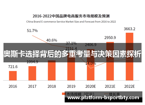 奥斯卡选择背后的多重考量与决策因素探析