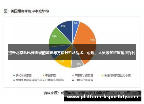 提升北京队比赛表现的策略与方法分析从战术、心理、人员等多维度角度探讨