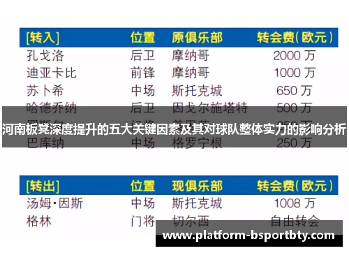 河南板凳深度提升的五大关键因素及其对球队整体实力的影响分析