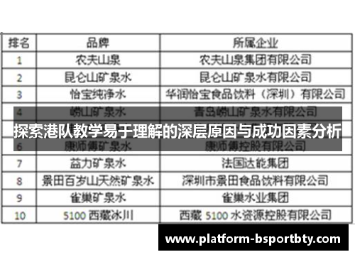 探索港队教学易于理解的深层原因与成功因素分析