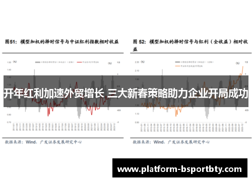 开年红利加速外贸增长 三大新春策略助力企业开局成功