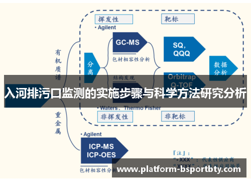 入河排污口监测的实施步骤与科学方法研究分析