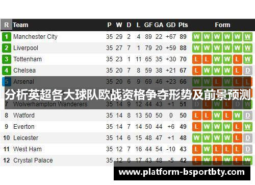 分析英超各大球队欧战资格争夺形势及前景预测