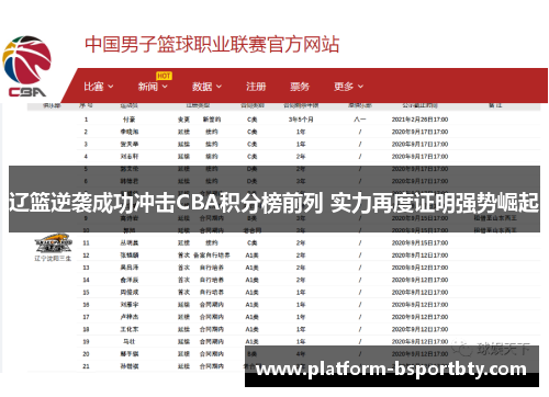 辽篮逆袭成功冲击CBA积分榜前列 实力再度证明强势崛起