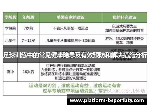 足球训练中的常见健康隐患及有效预防和解决措施分析
