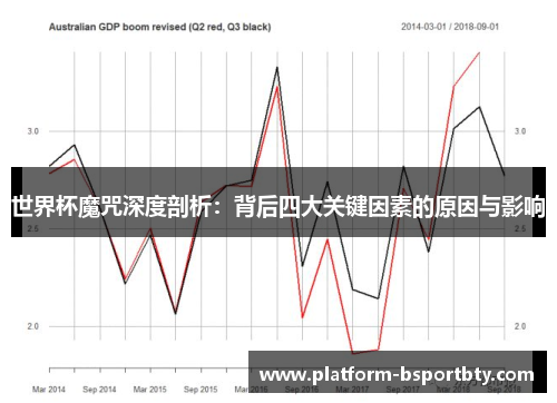 世界杯魔咒深度剖析：背后四大关键因素的原因与影响