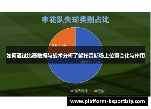 如何通过比赛数据与战术分析了解托雷斯场上位置变化与作用