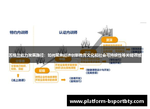 苏格兰能力发展路径：如何聚焦经济创新教育文化和社会可持续性等关键领域