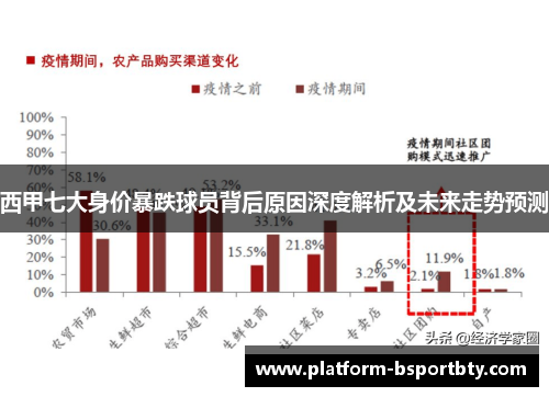 西甲七大身价暴跌球员背后原因深度解析及未来走势预测